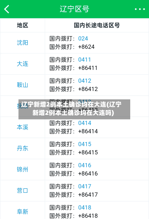 辽宁新增2例本土确诊均在大连(辽宁新增2例本土确诊均在大连吗)