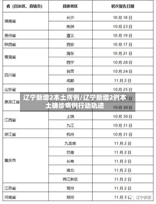 辽宁新增2本土病例/辽宁新增2例本土确诊病例行动轨迹-第2张图片
