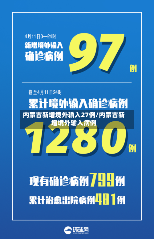 内蒙古新增境外输入27例/内蒙古新增境外输入病例