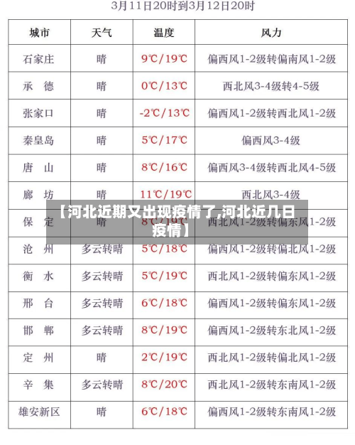 【河北近期又出现疫情了,河北近几日疫情】-第2张图片