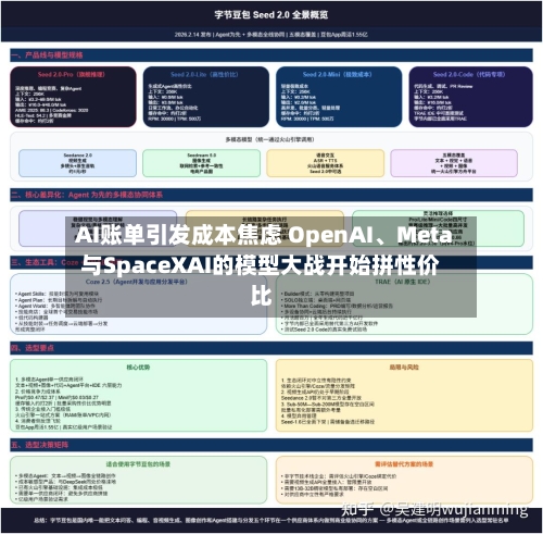 AI账单引发成本焦虑 OpenAI	、Meta与SpaceXAI的模型大战开始拼性价比-第3张图片