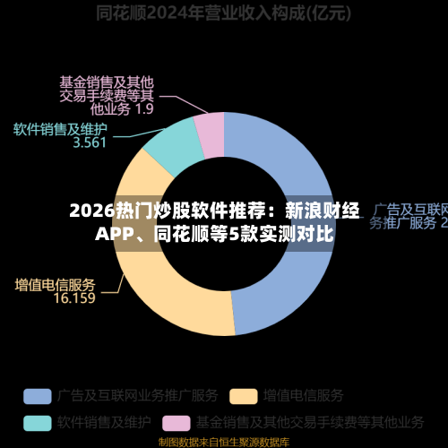 2026热门炒股软件推荐：新浪财经APP、同花顺等5款实测对比-第3张图片