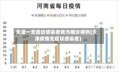 天津一无症状感染者转为确诊病例(天津疫情无症状感染者)-第2张图片