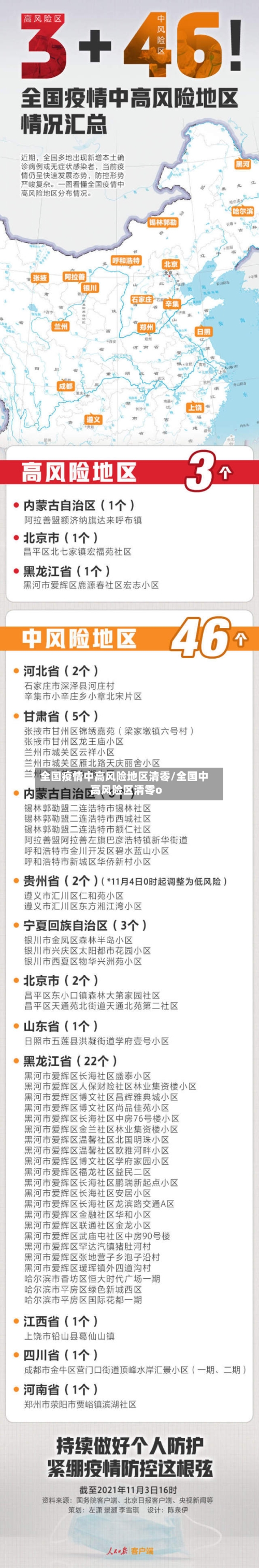 全国疫情中高风险地区清零/全国中高风险区清零o