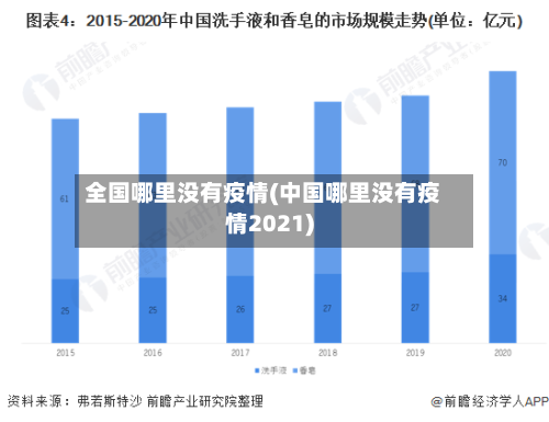 全国哪里没有疫情(中国哪里没有疫情2021)