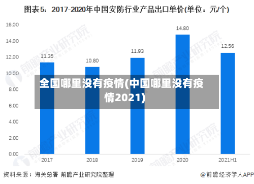 全国哪里没有疫情(中国哪里没有疫情2021)-第2张图片