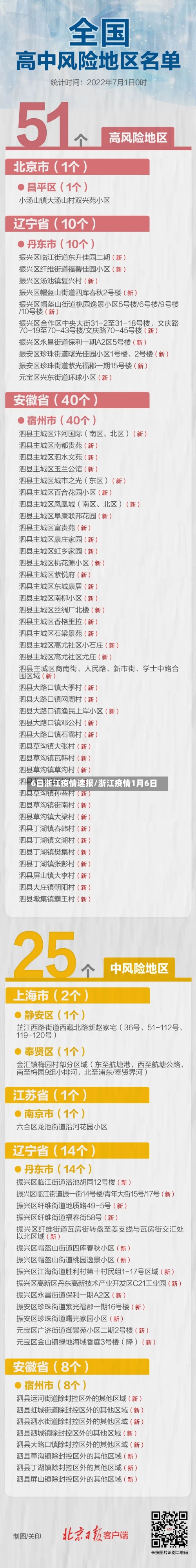 6日浙江疫情速报/浙江疫情1月6日