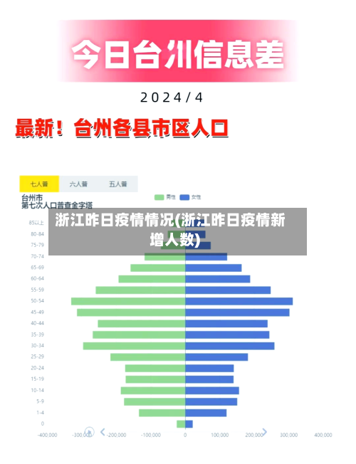 浙江昨日疫情情况(浙江昨日疫情新增人数)