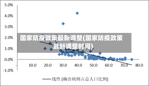 国家防疫政策最新调整(国家防疫政策最新调整时间)-第2张图片