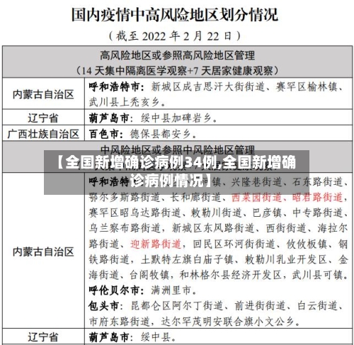 【全国新增确诊病例34例,全国新增确诊病例情况】-第2张图片
