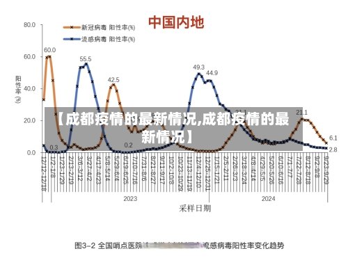 【成都疫情的最新情况,成都疫情的最新情况】