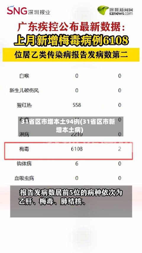 31省区市增本土94例(31省区市新增本土病)-第2张图片