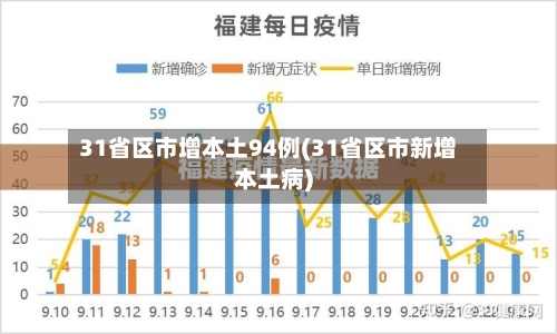 31省区市增本土94例(31省区市新增本土病)