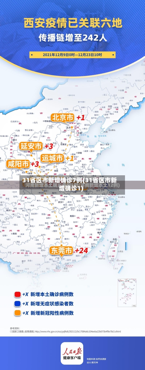 31省区市新增确诊7例(31省区市新增确诊1)-第3张图片