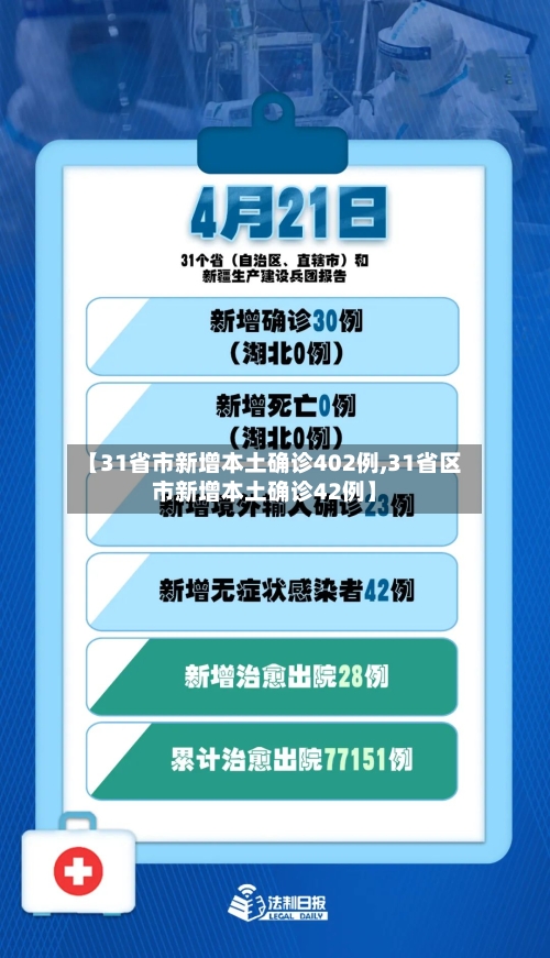 【31省市新增本土确诊402例,31省区市新增本土确诊42例】-第3张图片