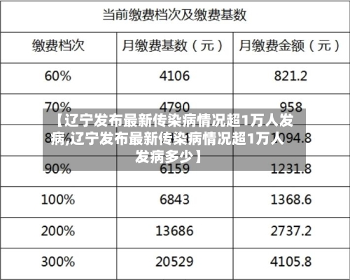 【辽宁发布最新传染病情况超1万人发病,辽宁发布最新传染病情况超1万人发病多少】-第3张图片