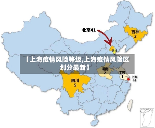 【上海疫情风险等级,上海疫情风险区划分最新】