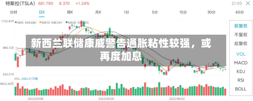 新西兰联储康威警告通胀粘性较强，或再度加息-第3张图片