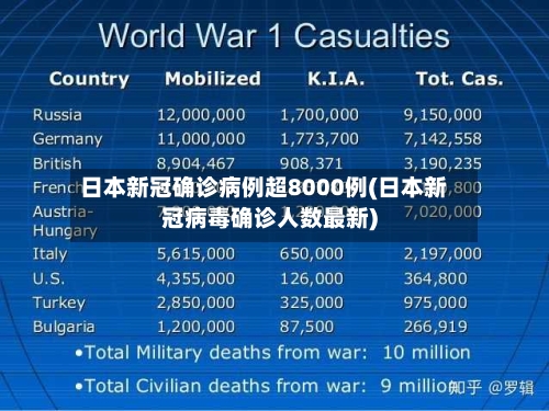 日本新冠确诊病例超8000例(日本新冠病毒确诊人数最新)-第3张图片