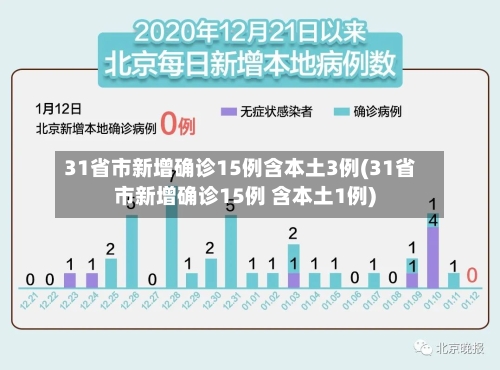 31省市新增确诊15例含本土3例(31省市新增确诊15例 含本土1例)