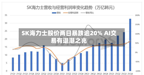 SK海力士股价两日暴跌逾20% AI交易有退潮之兆-第3张图片