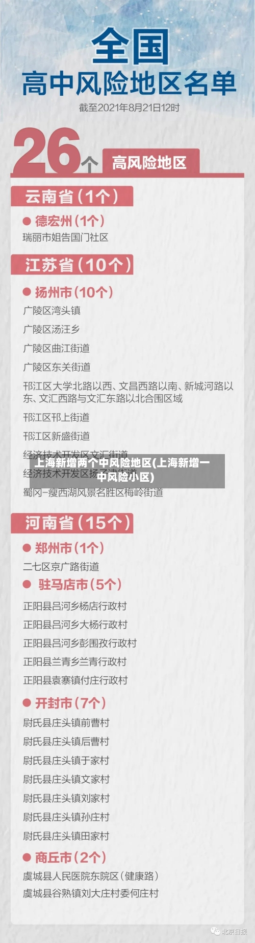 上海新增两个中风险地区(上海新增一中风险小区)