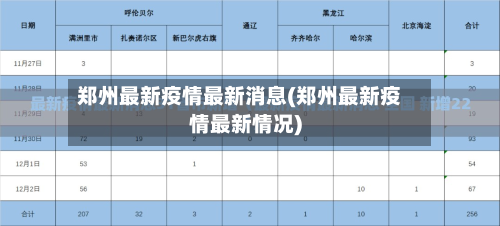 郑州最新疫情最新消息(郑州最新疫情最新情况)-第2张图片