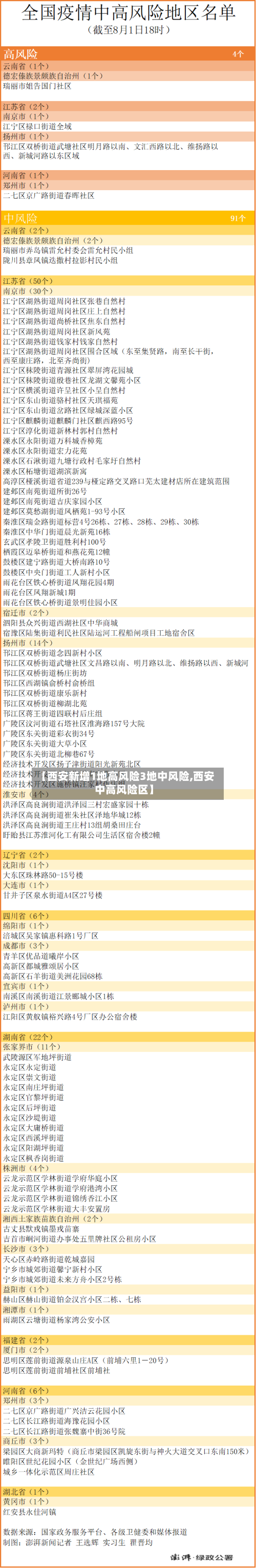 【西安新增1地高风险3地中风险,西安 中高风险区】-第3张图片