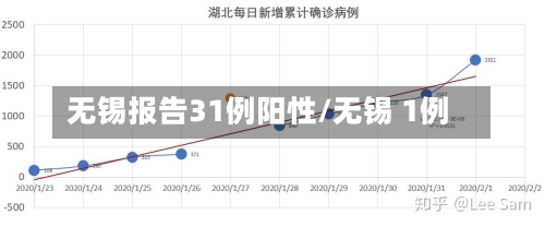 无锡报告31例阳性/无锡 1例