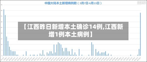 【江西昨日新增本土确诊14例,江西新增1例本土病例】-第2张图片