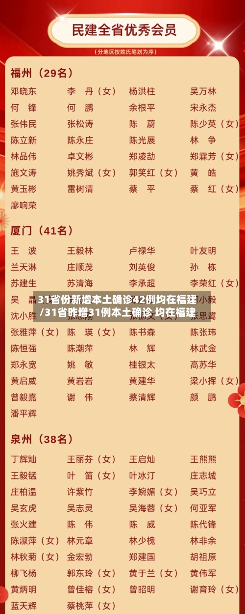 31省份新增本土确诊42例均在福建/31省昨增31例本土确诊 均在福建-第2张图片