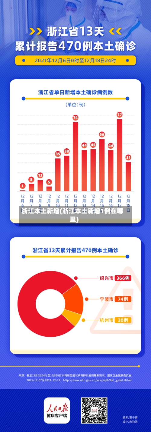浙江本土新增(浙江本土新增1例在哪里)-第2张图片