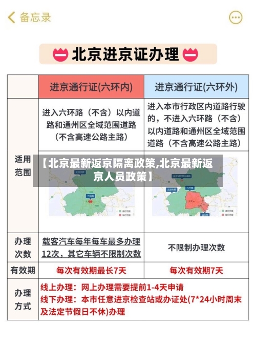 【北京最新返京隔离政策,北京最新返京人员政策】-第3张图片