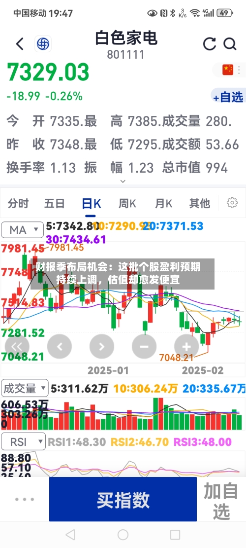 财报季布局机会：这批个股盈利预期持续上调，估值却愈发便宜-第3张图片