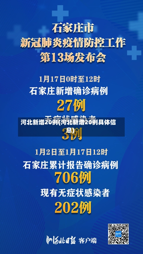 河北新增20例(河北新增20例具体信息)