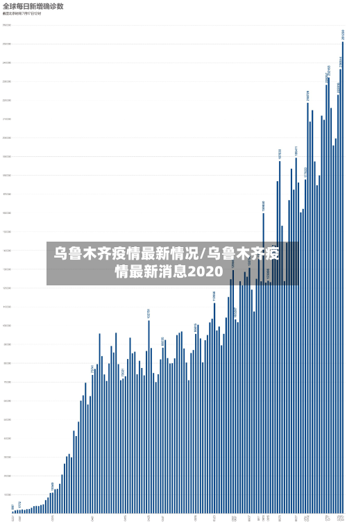乌鲁木齐疫情最新情况/乌鲁木齐疫情最新消息2020