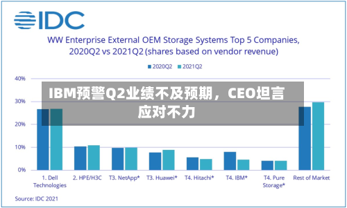 IBM预警Q2业绩不及预期，CEO坦言应对不力-第2张图片