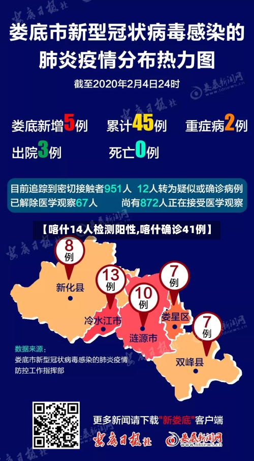 【喀什14人检测阳性,喀什确诊41例】-第3张图片