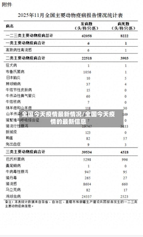 全国今天疫情最新情况/全国今天疫情的最新信息-第2张图片
