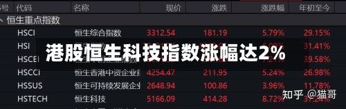 港股恒生科技指数涨幅达2%-第2张图片