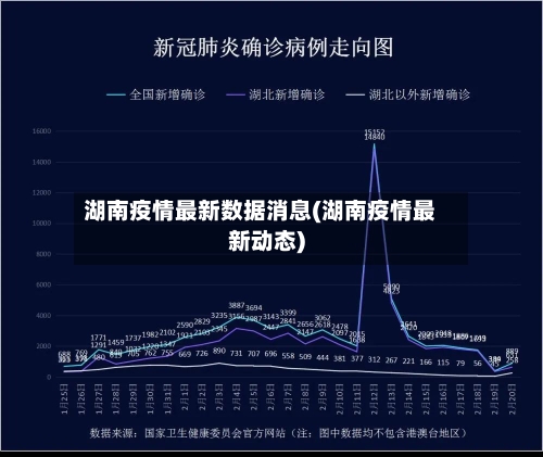湖南疫情最新数据消息(湖南疫情最新动态)