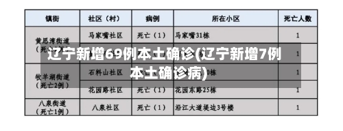 辽宁新增69例本土确诊(辽宁新增7例本土确诊病)-第3张图片