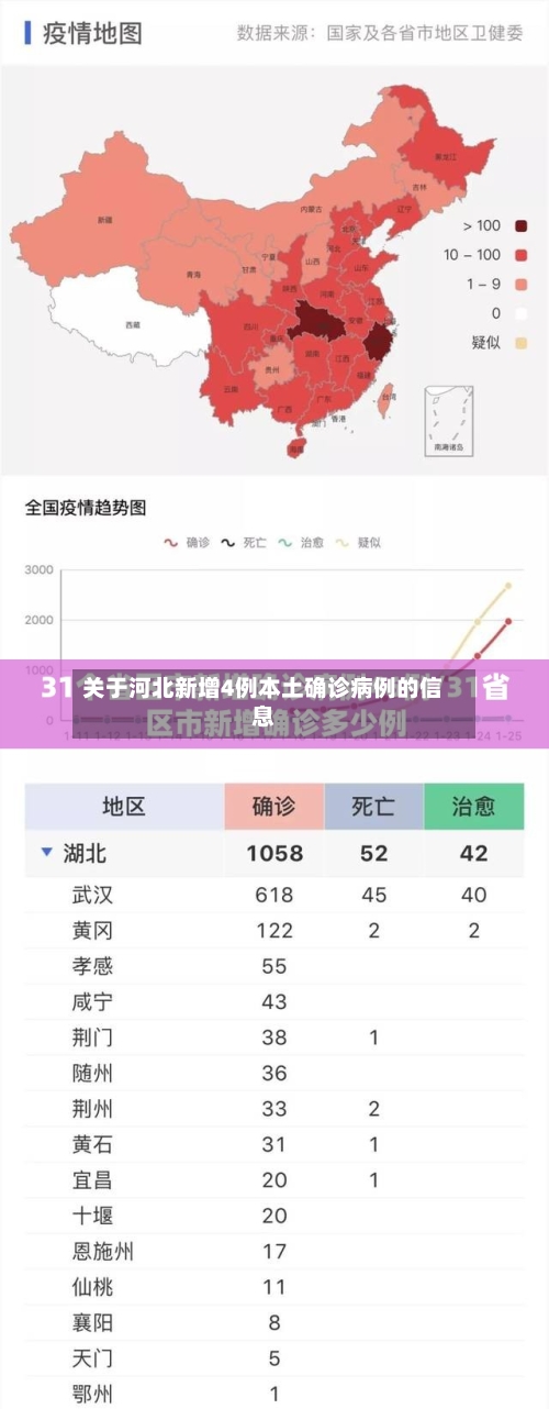 关于河北新增4例本土确诊病例的信息-第2张图片