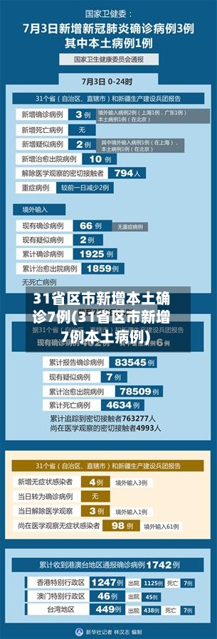 31省区市新增本土确诊7例(31省区市新增7例本土病例)-第3张图片