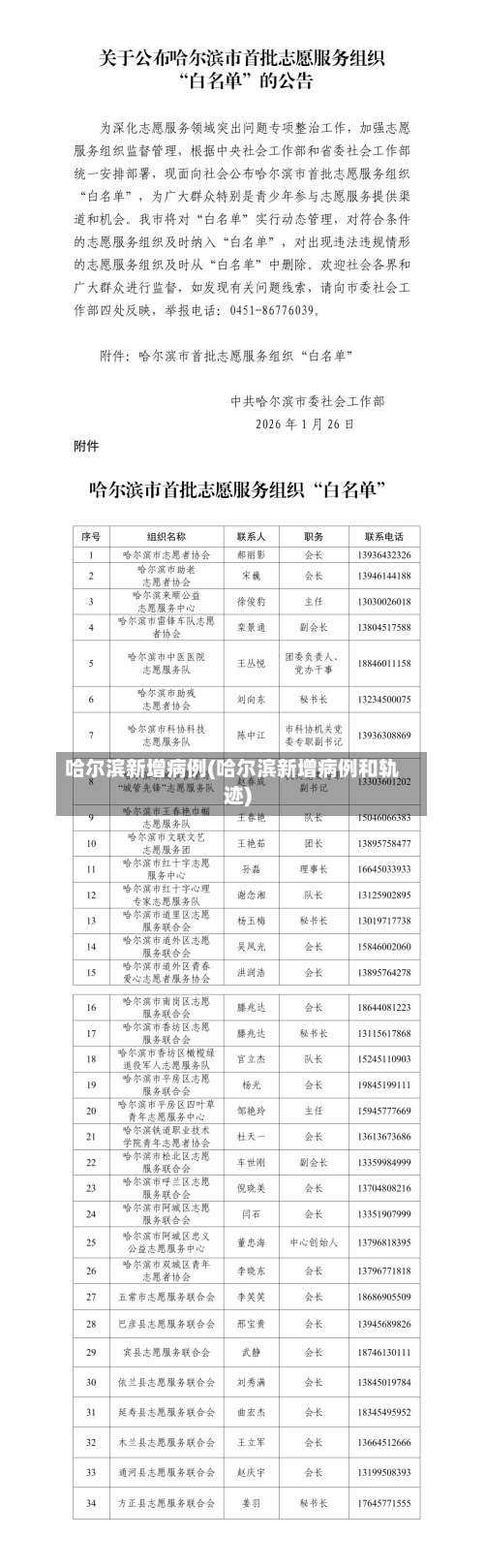 哈尔滨新增病例(哈尔滨新增病例和轨迹)-第2张图片