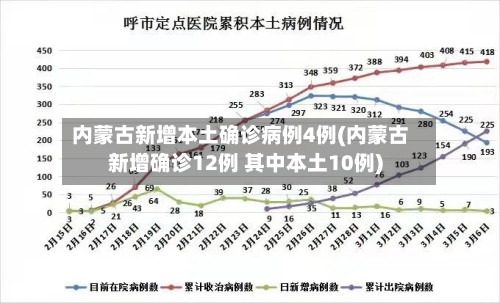 内蒙古新增本土确诊病例4例(内蒙古新增确诊12例 其中本土10例)-第3张图片