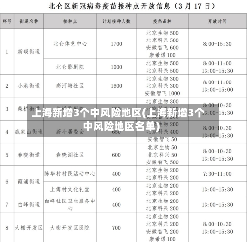 上海新增3个中风险地区(上海新增3个中风险地区名单)-第2张图片
