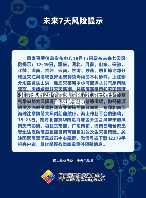 北京现有20个高风险区/北京已有5个高风险地区