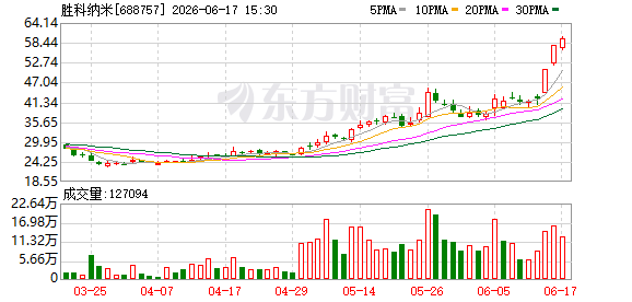 胜科纳米6月17日大宗交易成交264.60万元