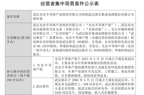 长存集团“放权”	，光谷国资入主武汉新芯